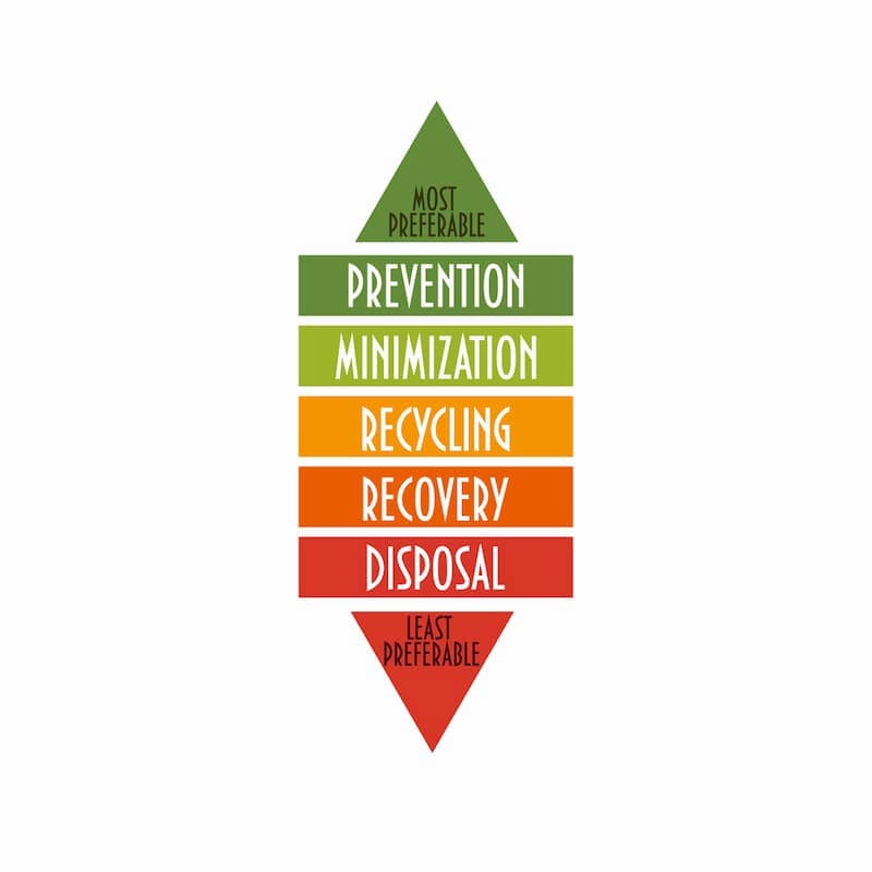 waste hierarchy